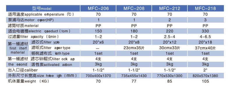 活性炭過濾機 活性炭過濾機
